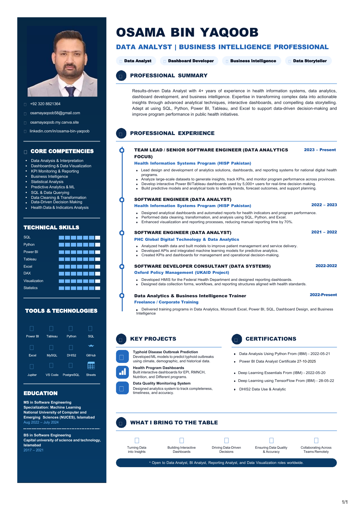 Osama Bin Yaqoob profile